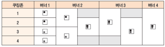 플렉스 쿠킹존 조합 방법 예시