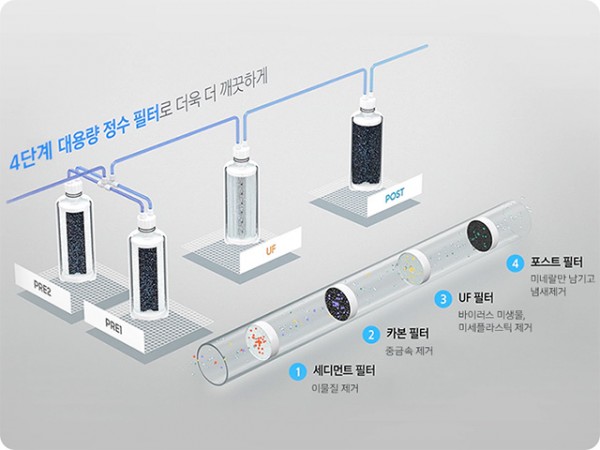4단계 필터 시스템