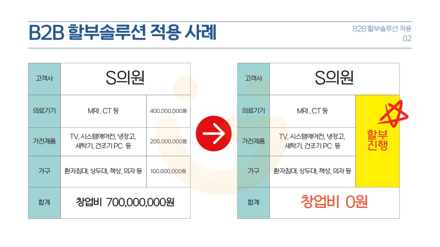 B2B 사업자 비정형 렌탈 할부 솔루션