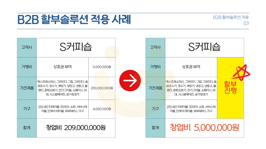 B2B 사업자 비정형 렌탈 할부 솔루션